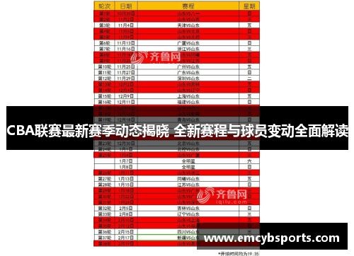 CBA联赛最新赛季动态揭晓 全新赛程与球员变动全面解读